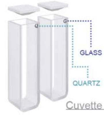Ultraviolet kwartskubbeltjes 5 ml/10 ml 100% bubbelvrij Compatibel met UV-Vis spectrophotometers
